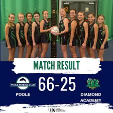 Image result for Poole Netball Club