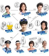 「ひろしの母ちゃん ど根性ガエル」の画像検索結果