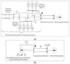 Image result for Generation 2 Ttc