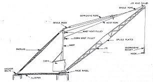 Image result for The South East London Meccano Club