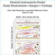 Image result for instrument frequency ranges