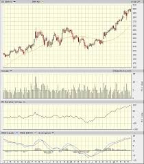 Image result for GD:Graph
