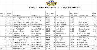 Image result for Birtley Athletics Club
