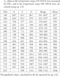 Image result for  f g   C g  p  