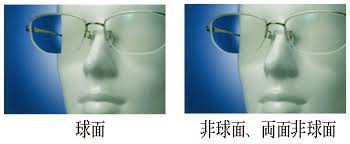 「非球面レンズ」の画像検索結果