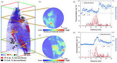 Tracking the Mn Diffusion in the Carbon-Supported Nanoparticles ...