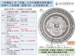 「鏡形而」の画像検索結果