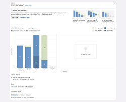 Image result for burnup chart