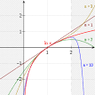 Logarithme naturel (encyclopédie mathématiques)