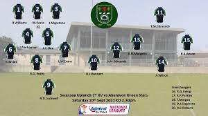 Image result for Swansea Uplands R.F.C.