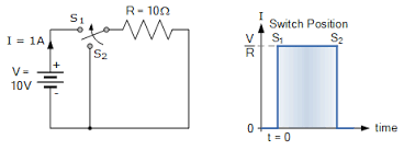 Image result for filter capacitor " 63.2-percent"