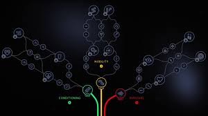 Image result for skill tree
