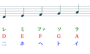 Image result for 音符 記号!