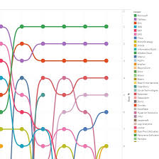 Image result for Quadrant Benchmark