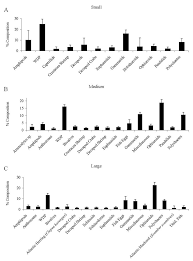 Image result for Melanogrammus aeglefinus