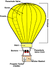 HowStuffWorks "Propane and Rising Balloons"