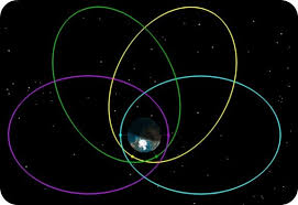 Image result for perigee