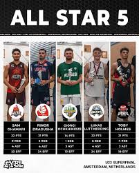 Image result for London United Basketball Club