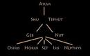 Theology and Religion of Ancient Eypt: Ennead of Heliopolis (