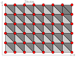 Image result for opengl triangle