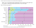 Image result for mobile dating market size