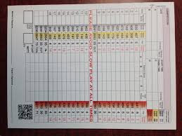 Image result for Colne Valley Golf Club Ltd