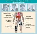 Make the Diagnosis - Diagnostic Opportunities