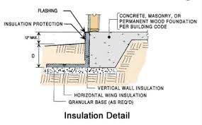 Image result for shallow frost protected foundation