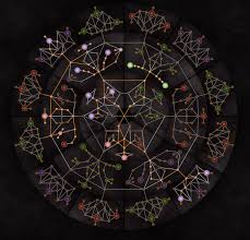 Image result for skill tree