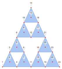 Image result for sierpinski triangle