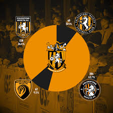 Image result for Folkestone R F C Ltd