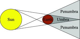 Attēlu rezultāti vaicājumam “Panolis umbra”
