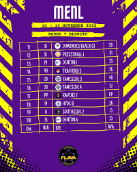 Image result for Flava Netball Club