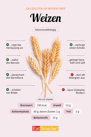 Image result for Weizen