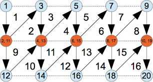 Image result for opengl triangle