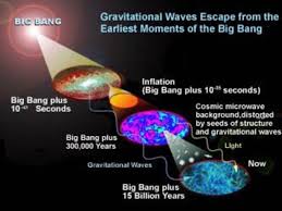 Image result for "Big Bang"