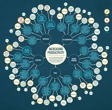 Image result for mindmap