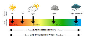 Image result for Kartwheels Gc