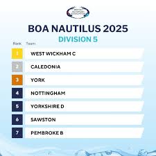 Image result for Yorkshire Ladies Octopush Club