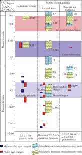 Image result for geoline tehron