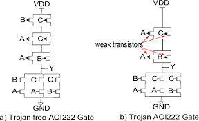 Image result for Trojan Abc