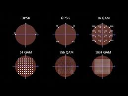 Image result for 64 qam