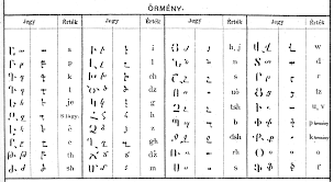 Image result for görög abc