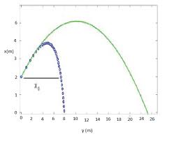 Image result for Flight Path Badminton Club