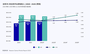 Image result for PC等