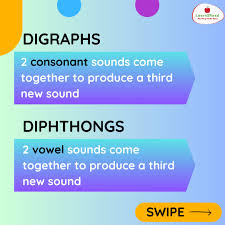 Image result for ,DIAGRAPH,2CH