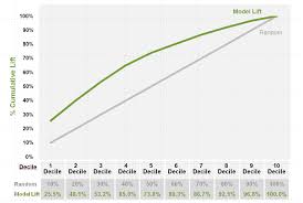 Image result for ggplot2 examples