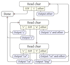 Image result for inkscape diagrams