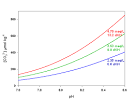 Aquarium Chemistry  The Carbonate System in the Aquarium and the