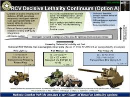 Image result for Robot Tank